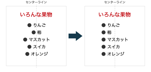 横幅を固定しない左寄せのリストを中央配置する方法の図