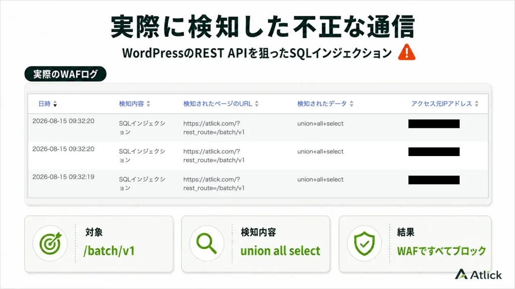 WordPressのREST API「/batch/v1」を狙ったSQLインジェクションをWAFでブロックした実際のログ
