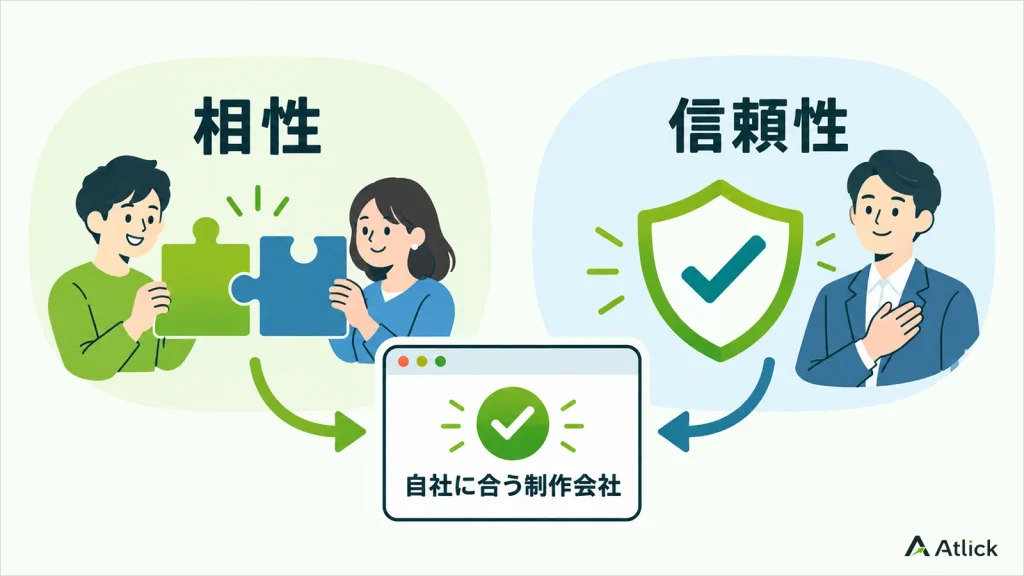 相性と信頼性の両方から自社に合うWebサイト制作会社を選ぶ図
