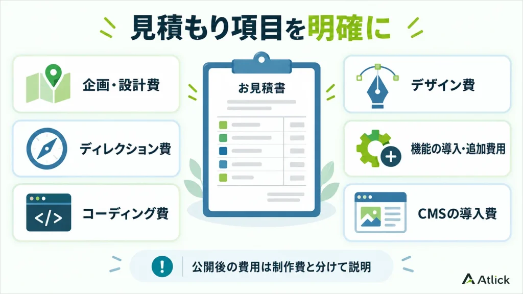 企画・設計やデザイン、コーディングなどに分けたAtlickの見積もり項目